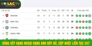 Bảng xếp hạng Ngoại Hạng Anh mới nhất